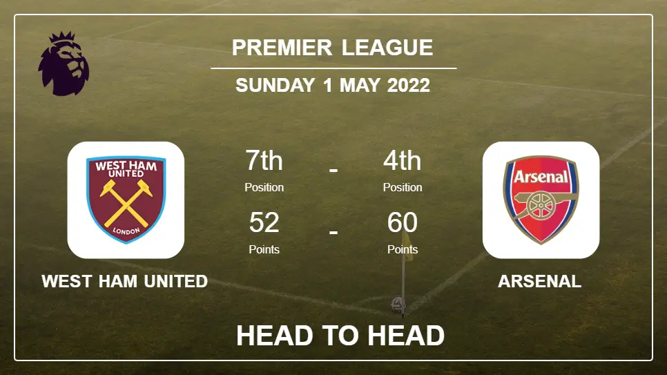 West Ham United vs Arsenal: Head to Head, Prediction | Odds 01-05-2022 - Premier League