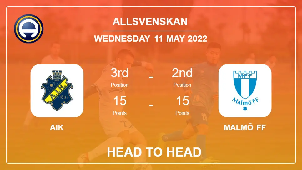 Head to Head AIK vs Malmö FF | Prediction, Odds - 11-05-2022 - Allsvenskan