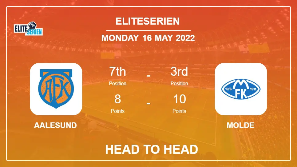 Aalesund vs Molde: Head to Head, Prediction | Odds 16-05-2022 - Eliteserien