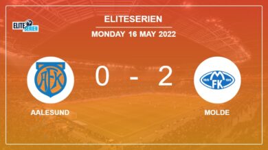 Eliteserien: Molde beats Aalesund 2-0 on Monday