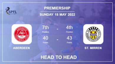 Aberdeen vs St. Mirren: Head to Head stats, Prediction, Statistics – 15-05-2022 – Premiership