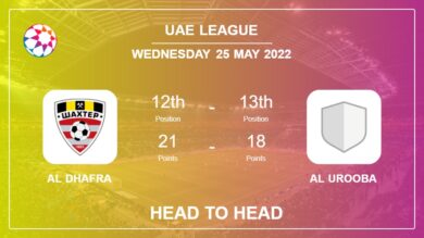 Head to Head Al Dhafra vs Al Urooba | Prediction, Odds – 25-05-2022 – Uae League