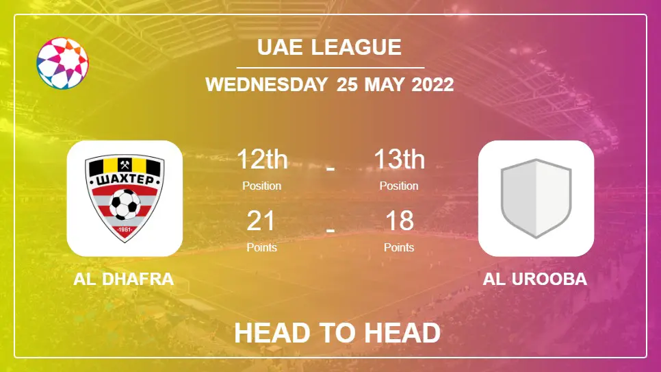 Head to Head Al Dhafra vs Al Urooba | Prediction, Odds - 25-05-2022 - Uae League