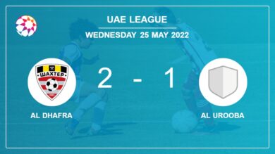 Uae League: Al Dhafra recovers a 0-1 deficit to top Al Urooba 2-1