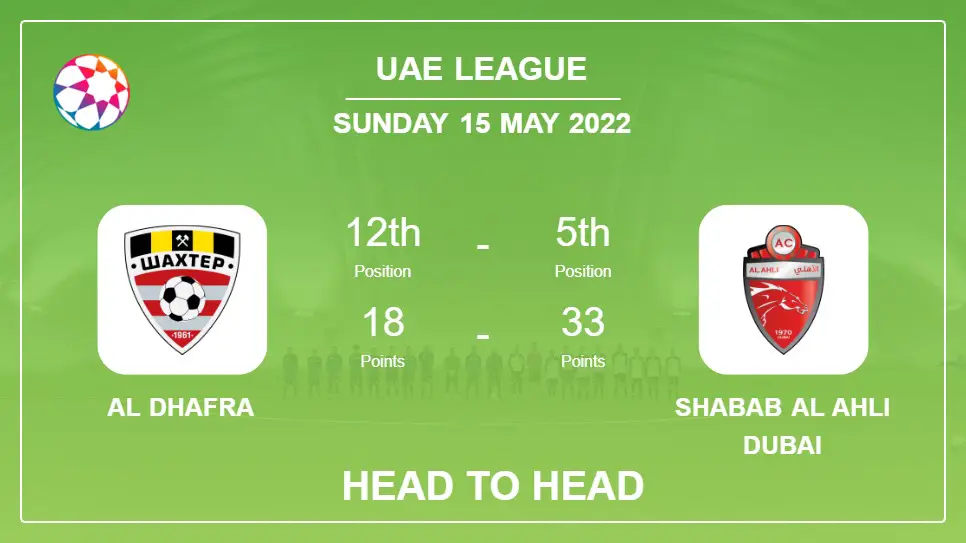Al Dhafra vs Shabab Al Ahli Dubai: Head to Head stats, Prediction, Statistics - 15-05-2022 - Uae League