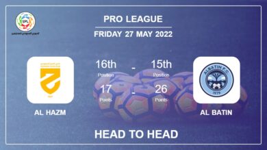 Al Hazm vs Al Batin: Head to Head stats, Prediction, Statistics – 27-05-2022 – Pro League