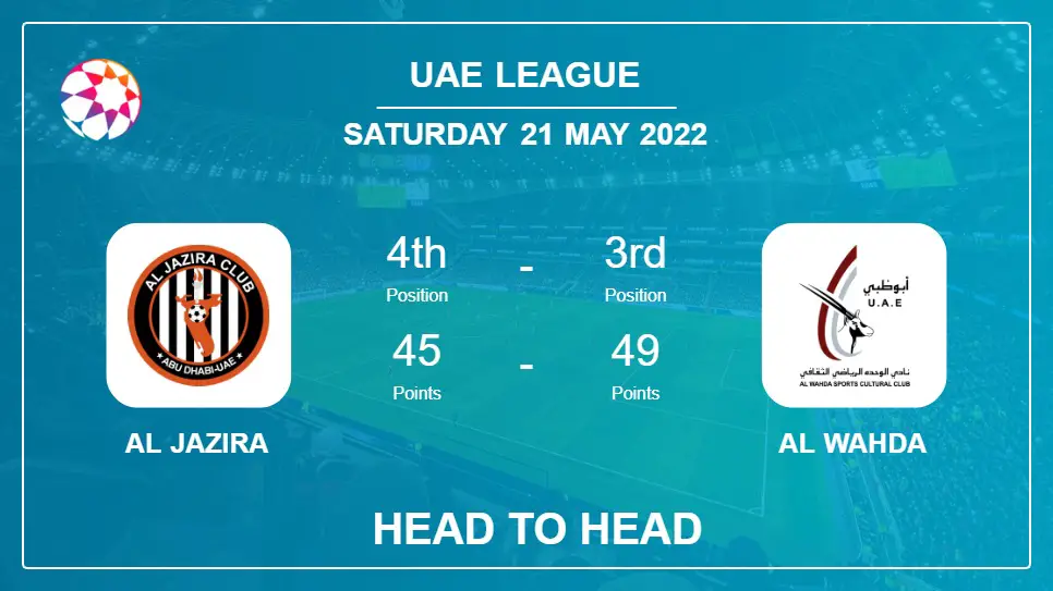 Al Jazira vs Al Wahda: Head to Head stats, Prediction, Statistics - 21-05-2022 - Uae League