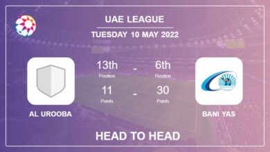 Al Urooba vs Bani Yas: Head to Head stats, Prediction, Statistics – 10-05-2022 – Uae League