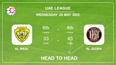 Head to Head stats Al Wasl vs Al Jazira: Prediction, Odds – 25-05-2022 – Uae League