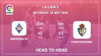 Head to Head Amorebieta vs Ponferradina | Prediction, Odds – 28-05-2022 – La Liga 2