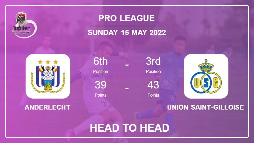 Anderlecht vs Union Saint-Gilloise: Head to Head, Prediction | Odds 15-05-2022 - Pro League