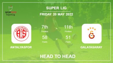 Head to Head stats Antalyaspor vs Galatasaray: Prediction, Odds – 20-05-2022 – Super Lig