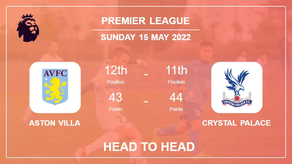 Aston Villa vs Crystal Palace: Head to Head stats, Prediction, Statistics - 15-05-2022 - Premier League