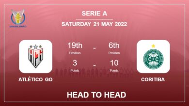 Head to Head Atlético GO vs Coritiba | Prediction, Odds – 21-05-2022 – Serie A