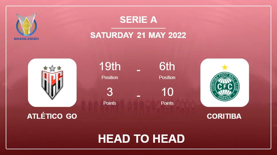 Head to Head Atlético GO vs Coritiba | Prediction, Odds - 21-05-2022 - Serie A
