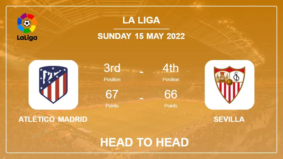 Head to Head Atlético Madrid vs Sevilla | Prediction, Odds - 15-05-2022 - La Liga