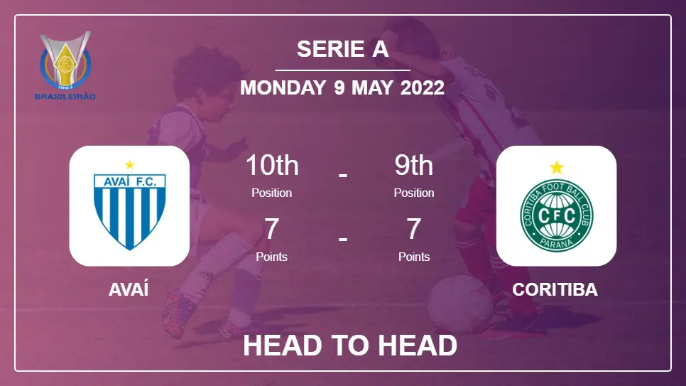 Avaí vs Coritiba: Head to Head stats, Prediction, Statistics - 09-05-2022 - Serie A