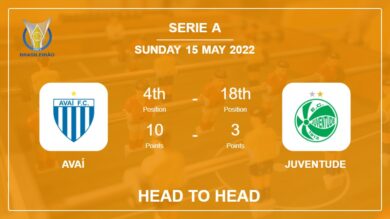 Avaí vs Juventude: Head to Head, Prediction | Odds 15-05-2022 – Serie A