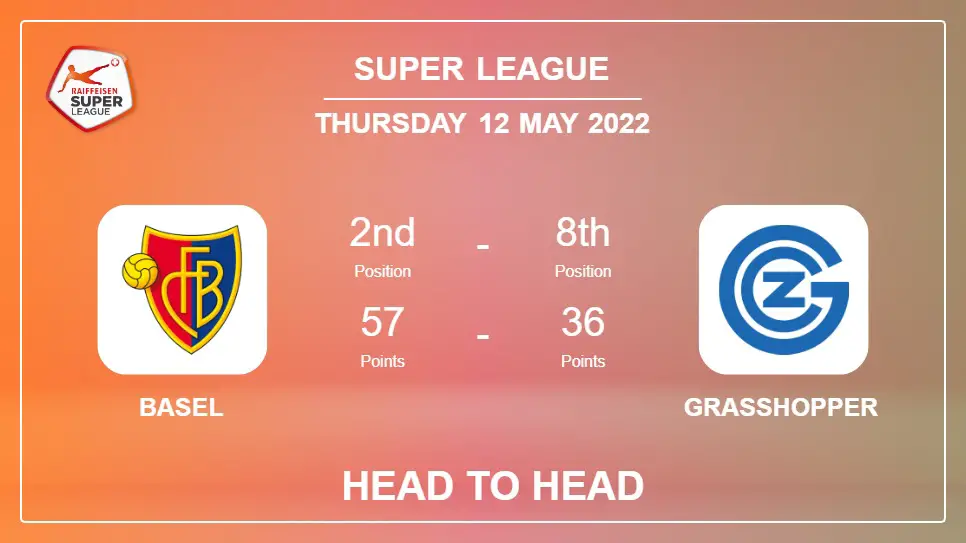 Basel vs Grasshopper: Head to Head, Prediction | Odds 12-05-2022 - Super League