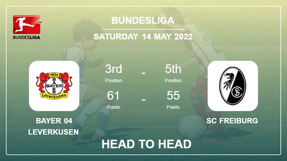 Bayer 04 Leverkusen vs SC Freiburg: Head to Head stats, Prediction, Statistics - 14-05-2022 - Bundesliga