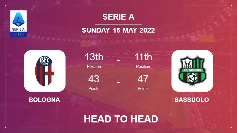 Bologna vs Sassuolo: Head to Head stats, Prediction, Statistics - 15-05-2022 - Serie A