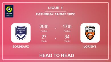 Bordeaux vs Lorient: Head to Head, Prediction | Odds 14-05-2022 – Ligue 1