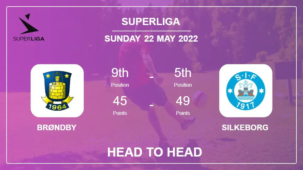 Head to Head stats Brøndby vs Silkeborg: Prediction, Odds - 22-05-2022 - Superliga