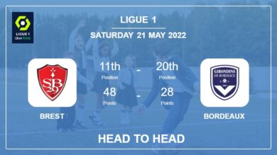 Head to Head Brest vs Bordeaux | Prediction, Odds – 21-05-2022 – Ligue 1