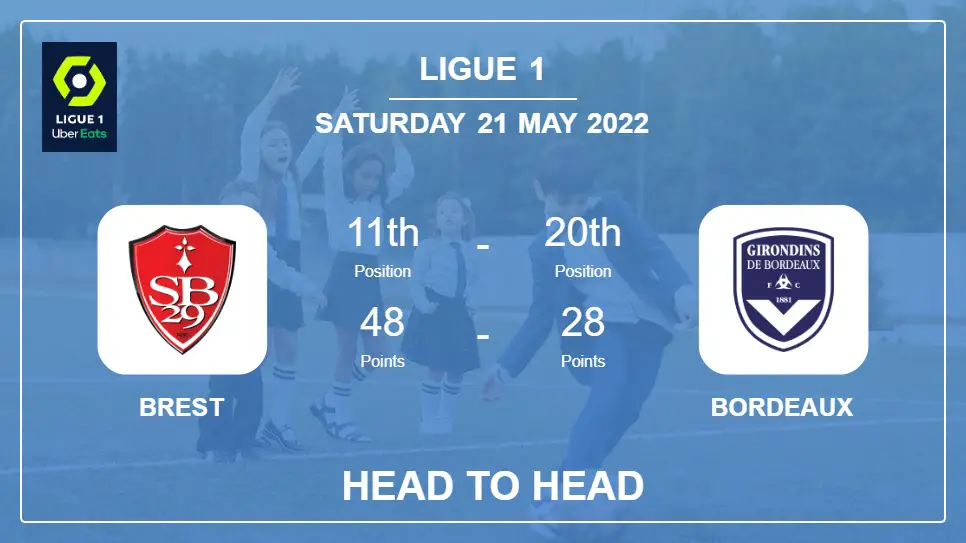 Head to Head Brest vs Bordeaux | Prediction, Odds - 21-05-2022 - Ligue 1