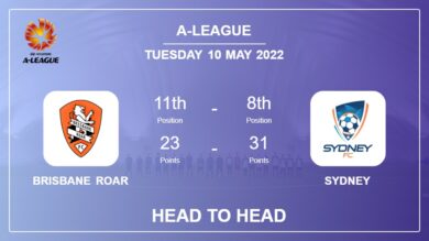Head to Head Brisbane Roar vs Sydney | Prediction, Odds – 10-05-2022 – A-League