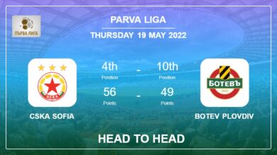 CSKA Sofia vs Botev Plovdiv: Head to Head, Prediction | Odds 19-05-2022 – Parva Liga