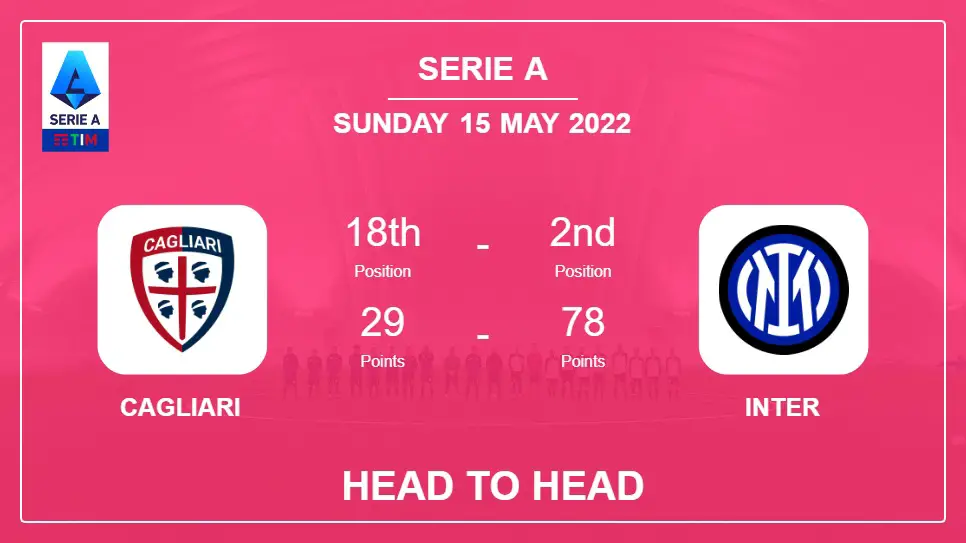 Cagliari vs Inter: Head to Head stats, Prediction, Statistics - 15-05-2022 - Serie A