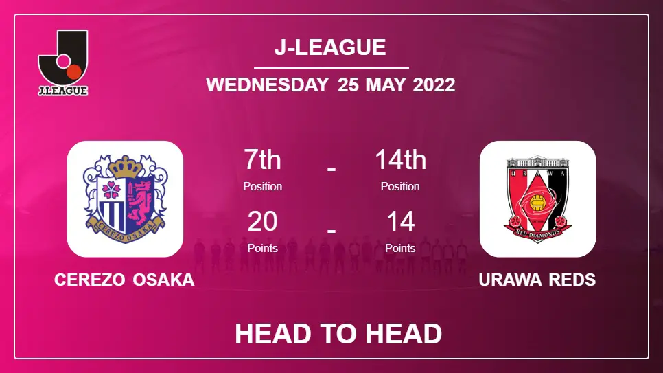 Head to Head stats Cerezo Osaka vs Urawa Reds: Prediction, Odds - 25-05-2022 - J-League