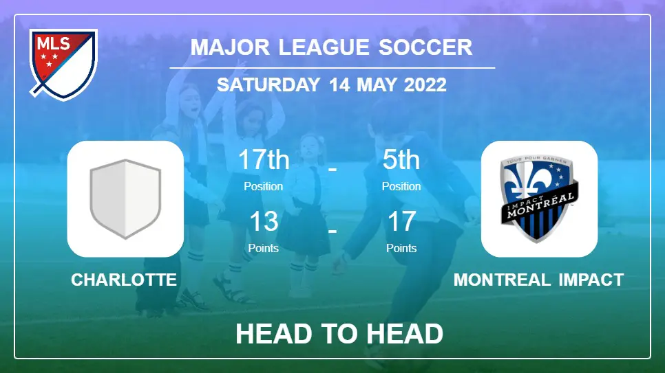 Head to Head stats Charlotte vs Montreal Impact: Prediction, Odds - 14-05-2022 - Major League Soccer