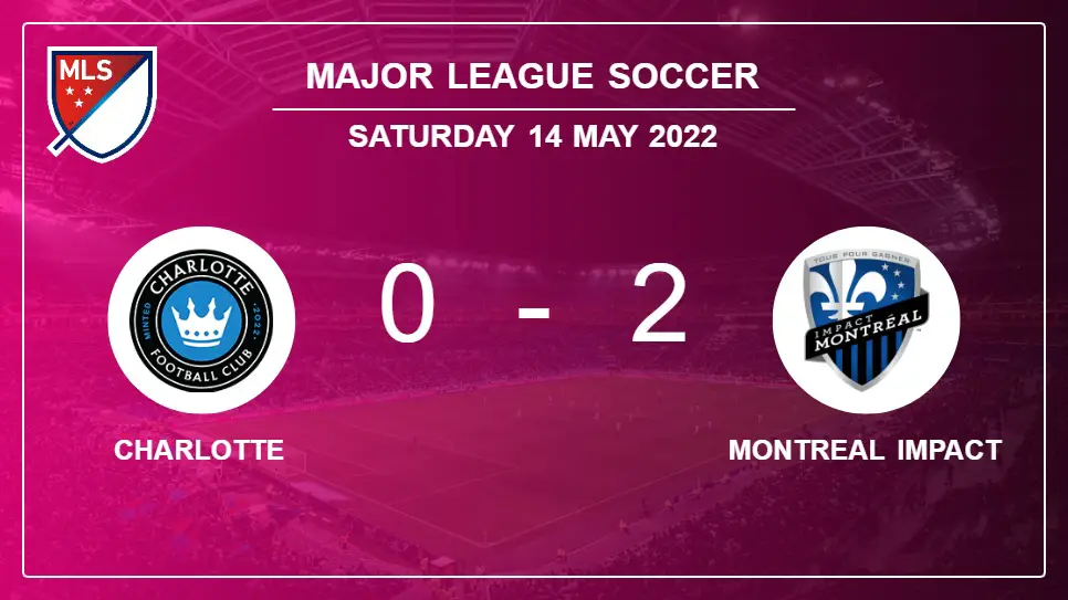 Charlotte-vs-Montreal-Impact-0-2-Major-League-Soccer