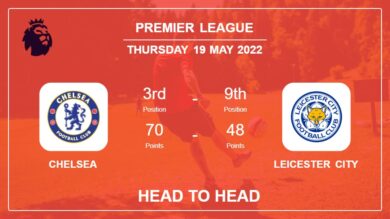 Head to Head Chelsea vs Leicester City | Prediction, Odds – 19-05-2022 – Premier League