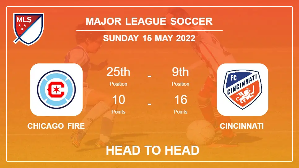 Head to Head Chicago Fire vs Cincinnati | Prediction, Odds - 14-05-2022 - Major League Soccer