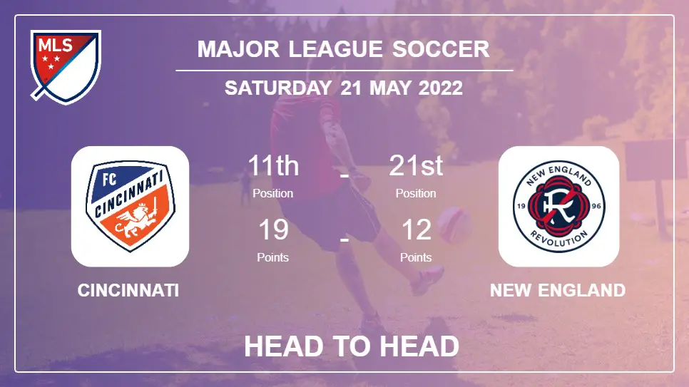 Cincinnati vs New England: Head to Head, Prediction | Odds 21-05-2022 - Major League Soccer