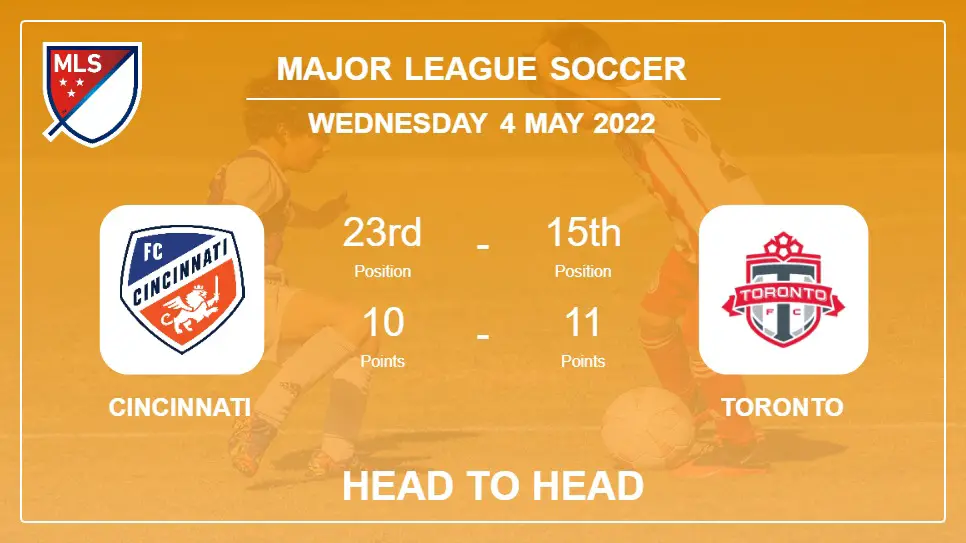 Cincinnati vs Toronto: Head to Head stats, Prediction, Statistics - 04-05-2022 - Major League Soccer