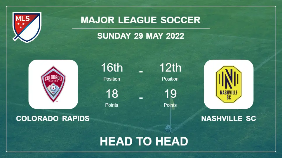 Colorado Rapids vs Nashville SC: Head to Head, Prediction | Odds 28-05-2022 - Major League Soccer