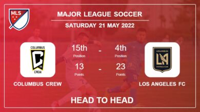 Columbus Crew vs Los Angeles FC: Head to Head stats, Prediction, Statistics – 21-05-2022 – Major League Soccer
