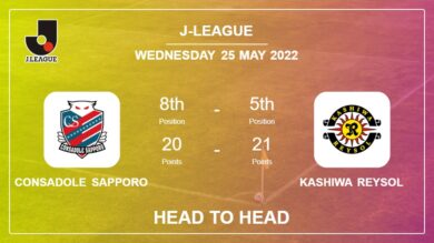 Consadole Sapporo vs Kashiwa Reysol: Head to Head, Prediction | Odds 25-05-2022 – J-League