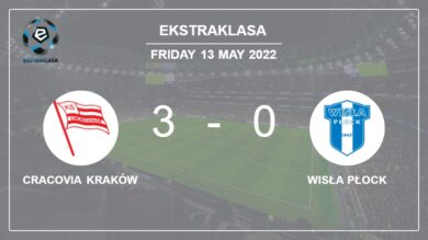 Ekstraklasa: Cracovia Kraków prevails over Wisła Płock 3-0