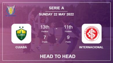 Cuiabá vs Internacional: Head to Head, Prediction | Odds 21-05-2022 – Serie A