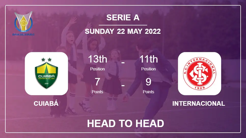 Cuiabá vs Internacional: Head to Head, Prediction | Odds 21-05-2022 - Serie A