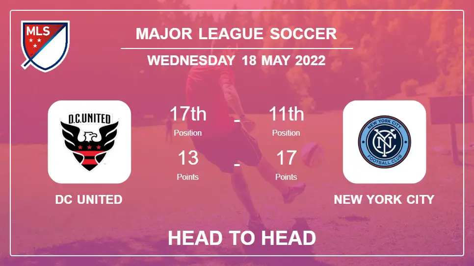 DC United vs New York City: Head to Head, Prediction | Odds 18-05-2022 - Major League Soccer