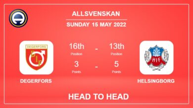 Head to Head stats Degerfors vs Helsingborg: Prediction, Odds – 15-05-2022 – Allsvenskan