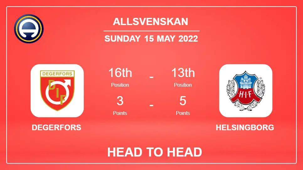 Head to Head stats Degerfors vs Helsingborg: Prediction, Odds - 15-05-2022 - Allsvenskan