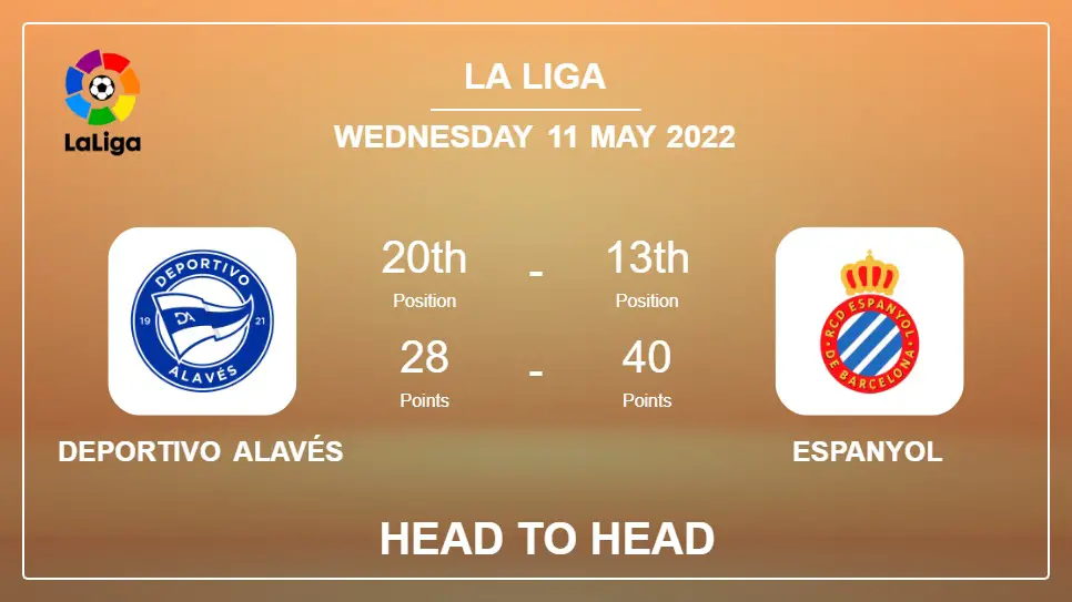 Deportivo Alavés vs Espanyol: Head to Head stats, Prediction, Statistics - 11-05-2022 - La Liga