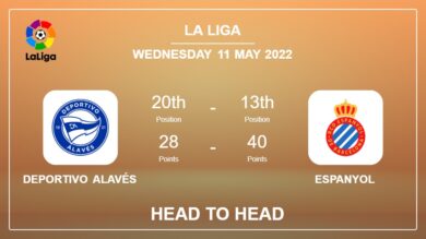 Deportivo Alavés vs Espanyol: Head to Head stats, Prediction, Statistics – 11-05-2022 – La Liga